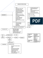 Clinical Pathway Angina Poli