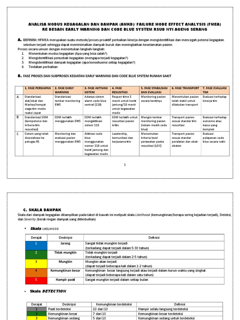 RPN dalam FMEA untuk Keselamatan Pasien | PDF