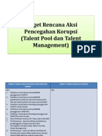 Rencana Aksi Setnas 2019 - 2020 (Talent Management)