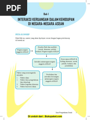 Soal Latihan Materi Interaksi Keruangan Dalam Kehidupan Di Negara Negara Asean