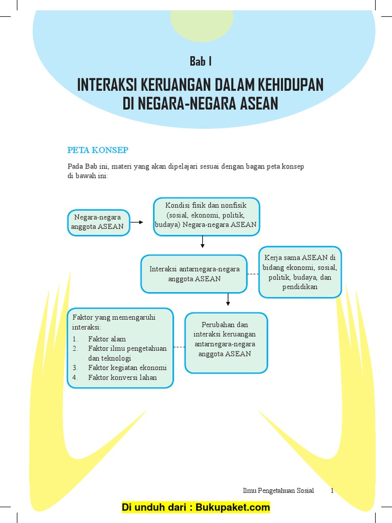 Meningkatkan kualitas dan daya saing sumber daya manusia, merupakan pengaruh interaksi antarruang di