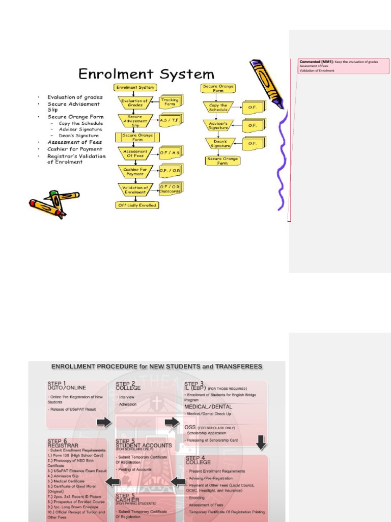 Sample Enrolment Process | PDF