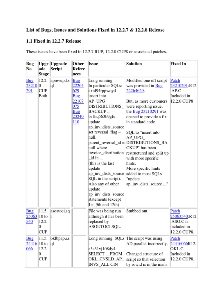 List of Bugs Issues and Solutions Fixed in 12.2.7 & 12.2.8 Release ...