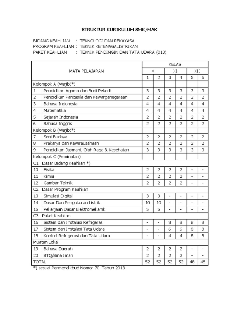 Struktur Kurikulum Jurusan TPTU SMK | PDF