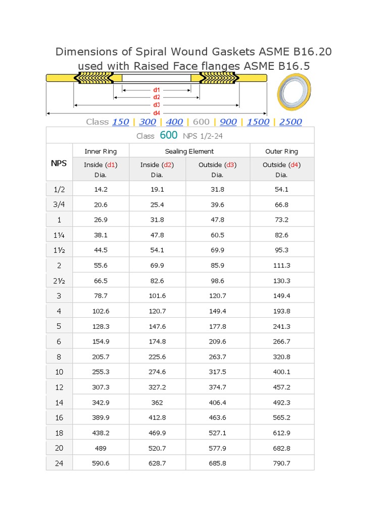 Dimensions of Spiral Wound Gaskets ASME B16  PDF  Pipe (Fluid 