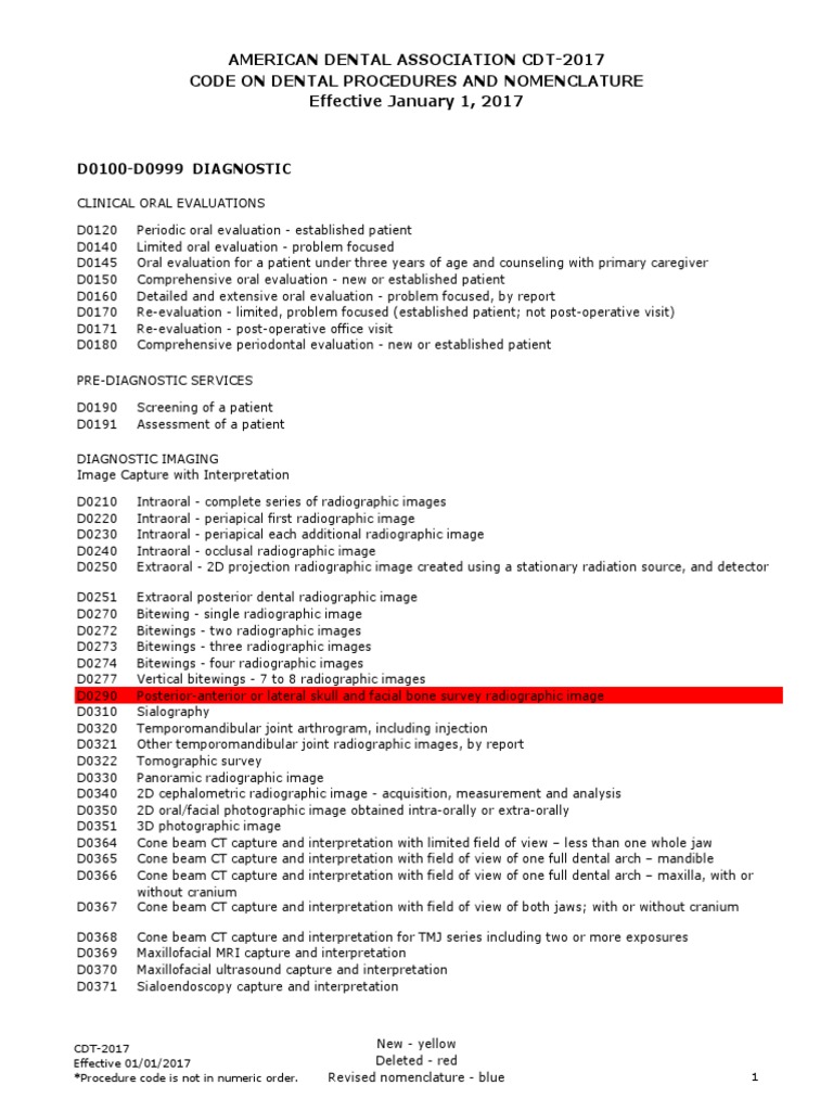 CDT 2017 Code On Dental Proc Nomenclature Online PDF Dental