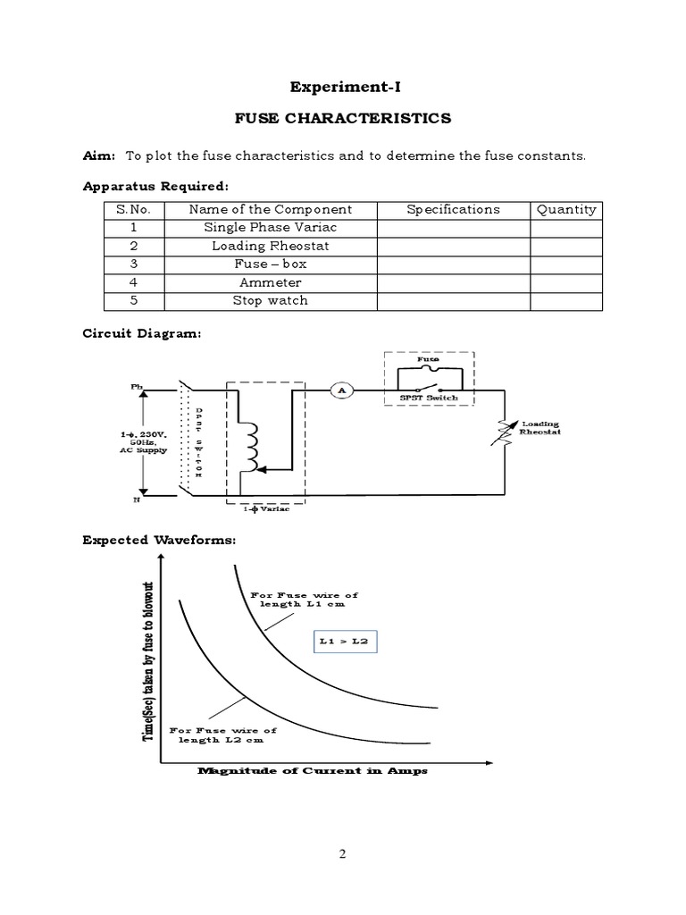 Experiment-I Fuse Characteristics | PDF