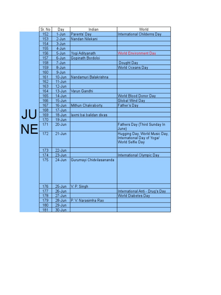 Important days pdf