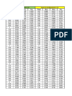 Amortiguamiento comparativo de diferentes razones