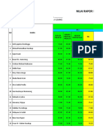 Format Keterampilan 4 D