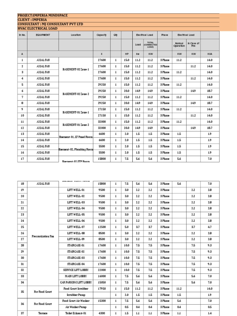HVAC Electrical Load Details and Cable Sizing for Imperia Mindspace