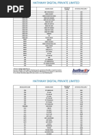 DPO Hathway Digital