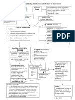 Algorithm for Treating Depression