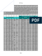 SPC Spreadsheet