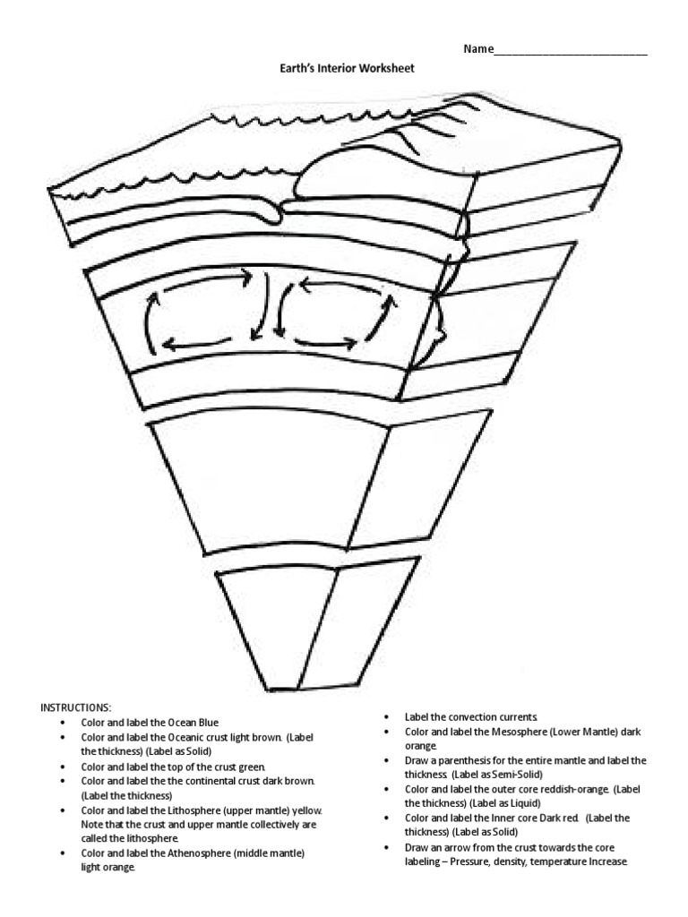 Layers Of The Earth Worksheet Plate Tectonics Mantle