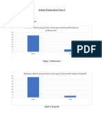 (10月）（11-10-18）analisis prestasi