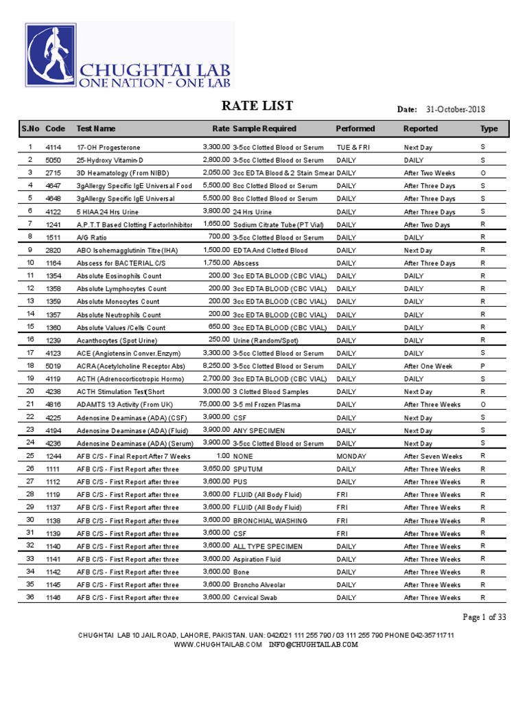 Chughtai lab rate list pdf blood plasma biopsy