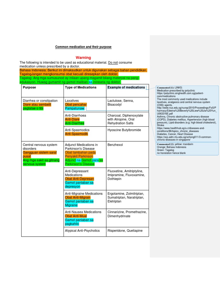 Medical Terminologies 2B (TAGALOG) PDF Rtt World Health Organization