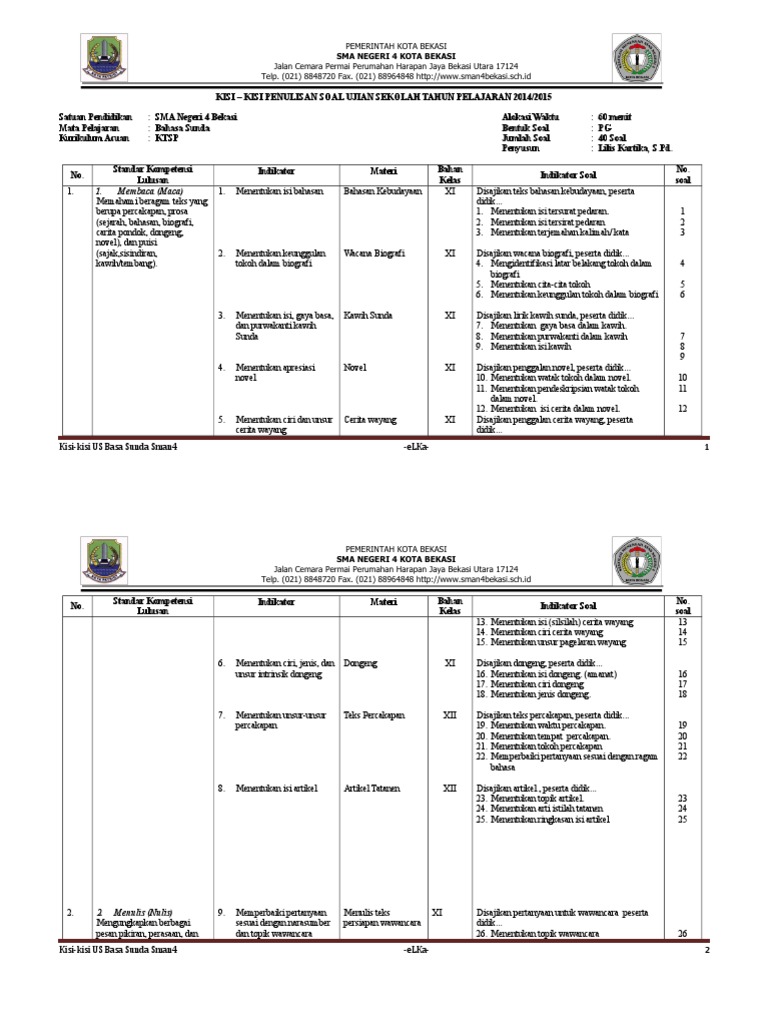 Kisi Kisi Ujian Sekolah Basa Sunda