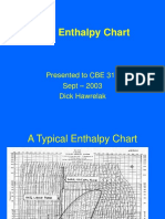 The Enthalpy Chart: Presented To CBE 317 Sept - 2003 Dick Hawrelak