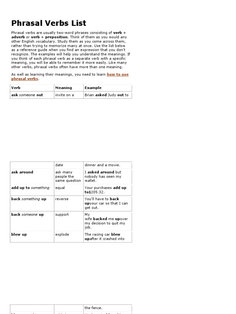 Understanding Phrasal Verbs A Comprehensive Guide to Common Phrasal