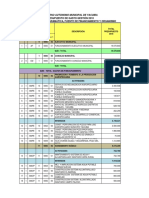 3 Poa Presupuesto Final Financial