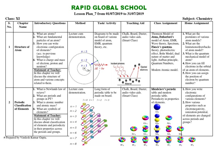 Class 11 Chemistry: Atom Structure Plan | PDF | Atoms | Periodic Table