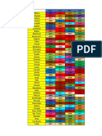 Estadísticas ESC 2000-2018