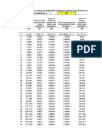 Cálculo de factores de interés compuesto al 19