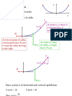 Catenary