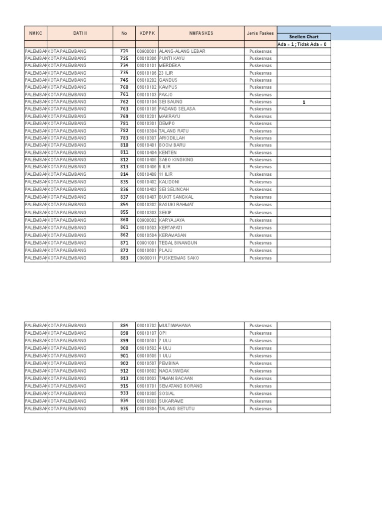 Ada 1 Tidak Ada 0 724 725 734 735 745 760 761 762 763 769 781 782 783