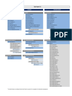 SK Estructura Corporativa 31.12.15 PDF