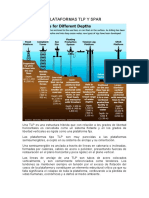 TLP y SPAR: Plataformas flotantes para extracción de petróleo