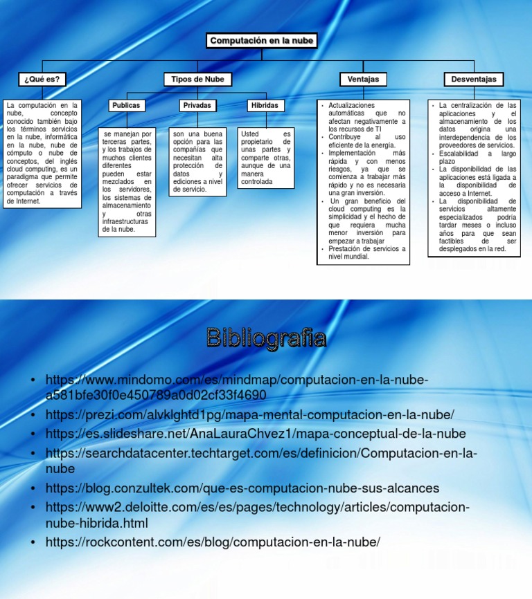 Mapa Conceptual de Computación en la Nube | PDF | Computación en la ...