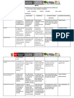 Informe Qaliwarma 2018