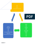 tipologia del contenido brenda portafolio correcto 