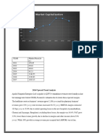 Market Capitalization: 2014 Upward Trend Analysis