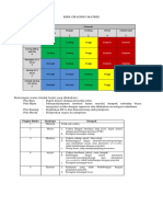 Risk Grading Matrix