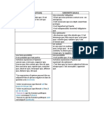 Subjonctif Ou Indicatif