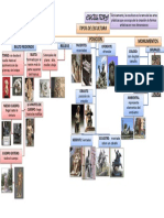 Mapa Escultura FV