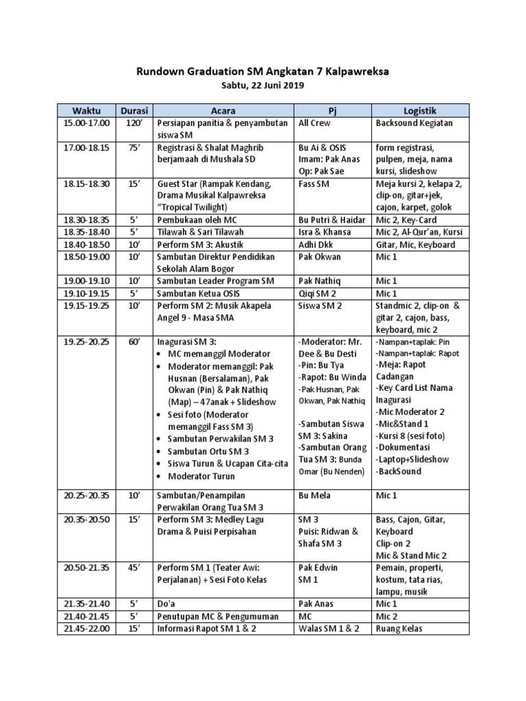 Rundown Graduation Kalpawreksa 2019 | PDF