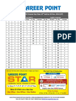 Career Point: NTSE (First Level) 2015 Answer Key Class 10 Held On 02 Nov, 2014 (UP)