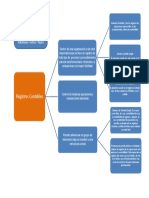 Mapa Mental Registros Contables - Actividad 4