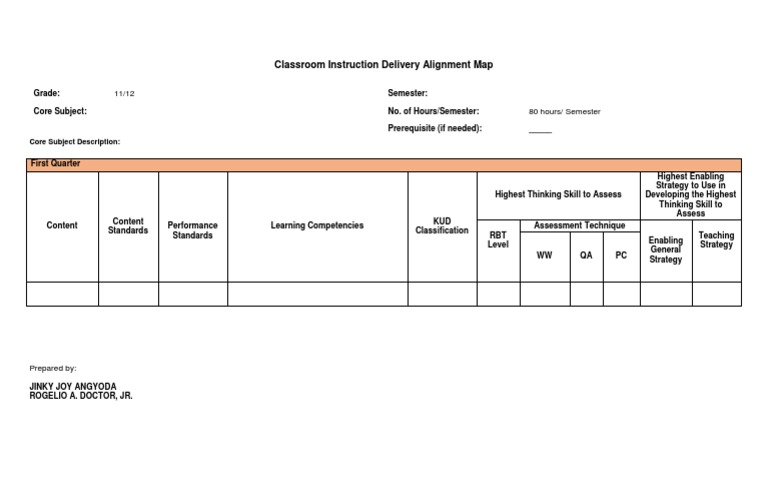 Classroom Instruction Delivery Map | PDF