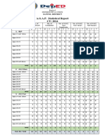 A.G.A.P. Statistical Report CY: 2014: Santol District