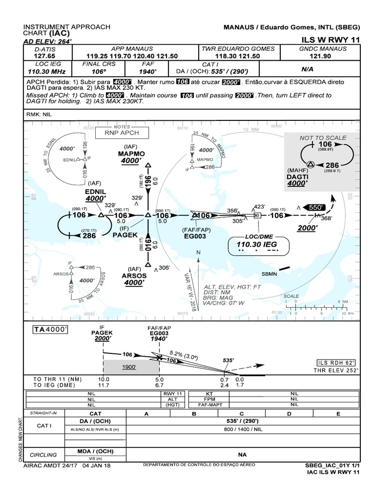 ILS and Approach Chart for Manaus / Eduardo Gomes International Airport ...