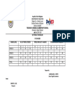 GST English Results Teodoso Manuel Elementary School Bulacan 2019-2020