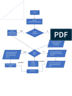 Bagan Alur Pendaftaran Pasien Rawat Jalan