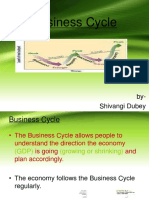 Business Cycle: By-Shivangi Dubey