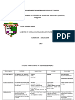 Cuadro Comparativo de Los Tipos de Padres